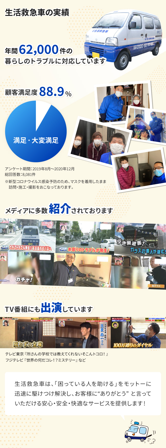 年間62,000件の暮らしのトラブルを解決し、お客様満足度88.9％！メディアでも多数紹介されています